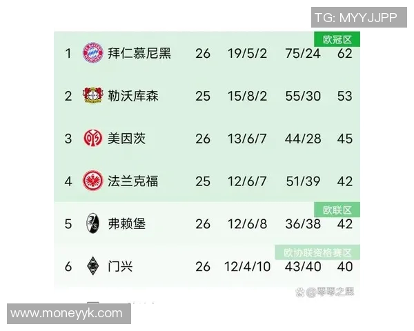 拜仁慕尼黑加强引援巩固领先位置